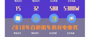 億網(wǎng)云 | 2019年終盤點，2020蓄勢開跑?。。?>
                </a>
            </div>
            <div   id=