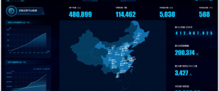 億網(wǎng)云2019年終盤點 | 執(zhí)著當下，理想未來，2020，全新征程！
